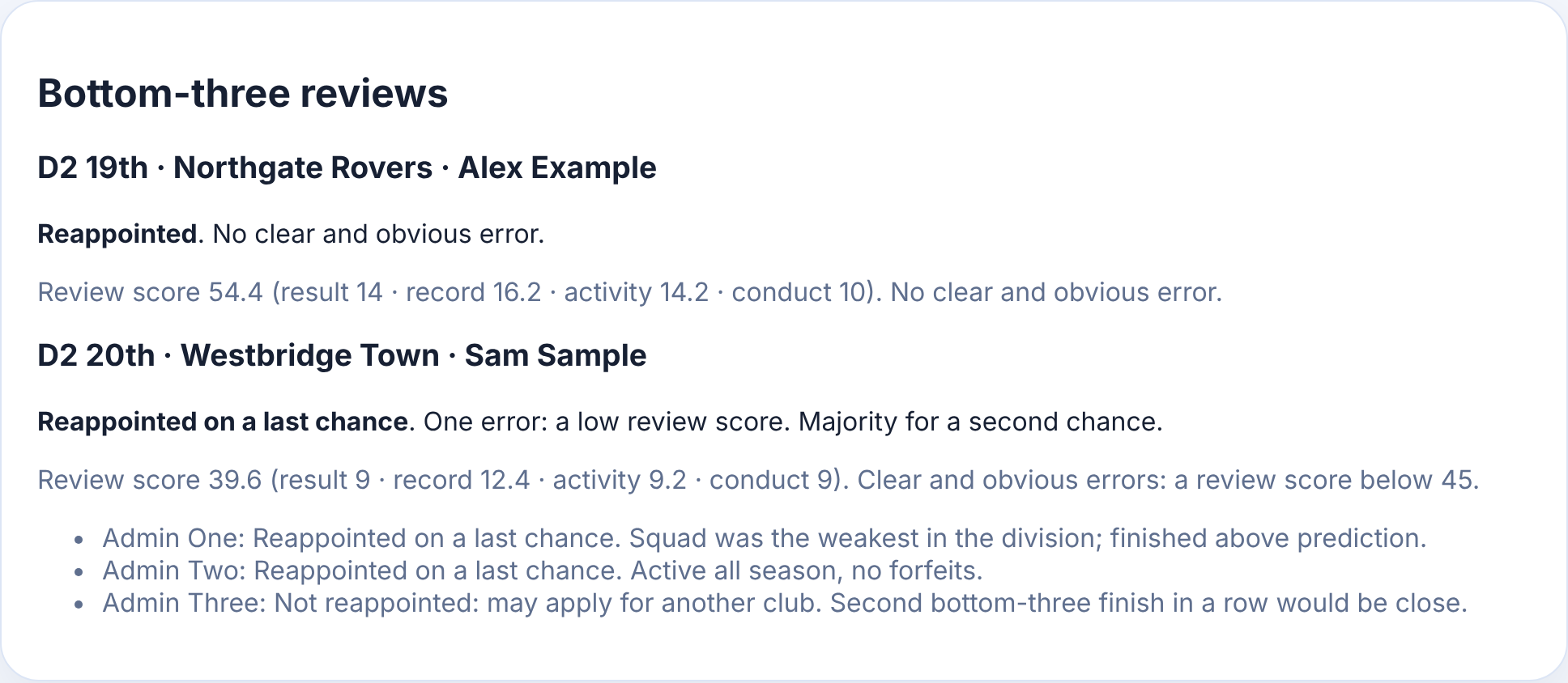 Published review decisions: the outcome, the score and its breakdown, and each admin’s vote and reason