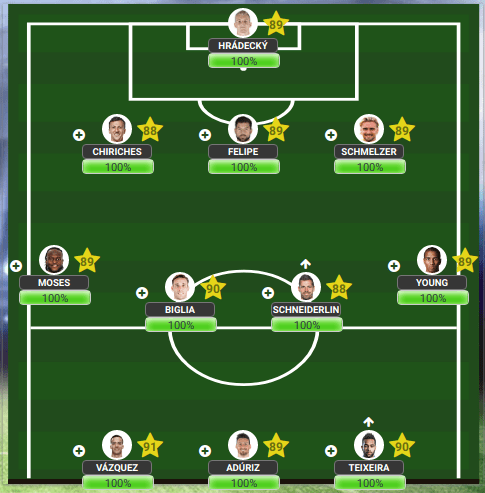 Talking Tactics: 3-4-3