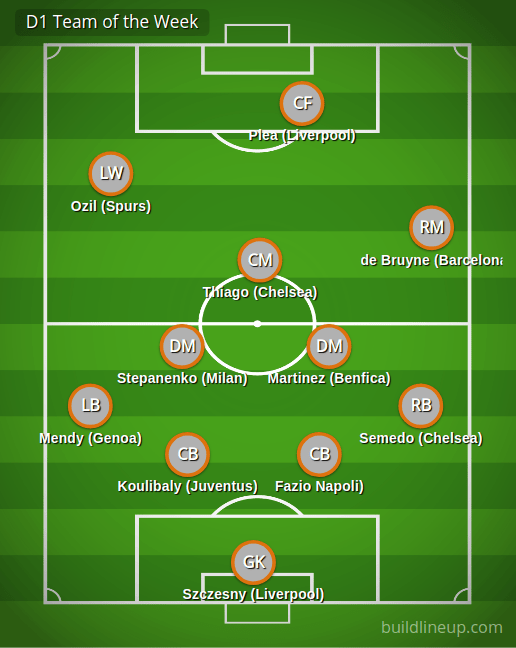 D1 Team of the Week (Turn&nbsp;7)