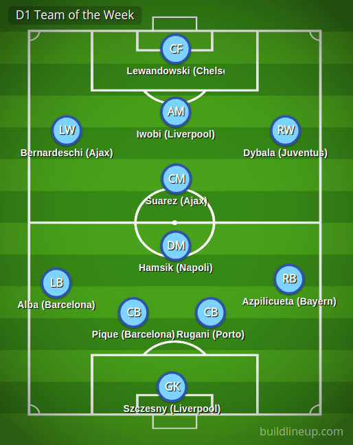 D1 Team of the Week (Turn&nbsp;8)