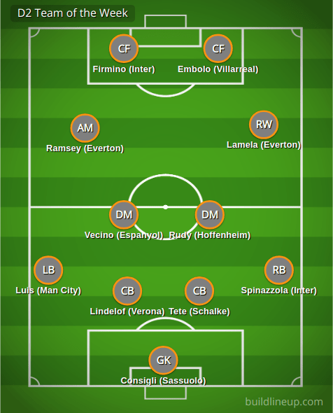 D2 Team of the Week (Turn 1)