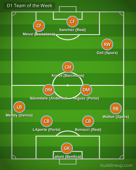 D1 Team of the Week (Turn&nbsp;2)