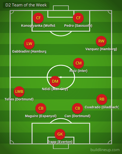 D2 Team of the Week (Turn&nbsp;3)