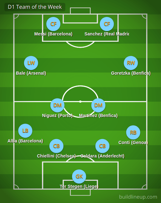 D1 Team of the Week (Turn&nbsp;3)