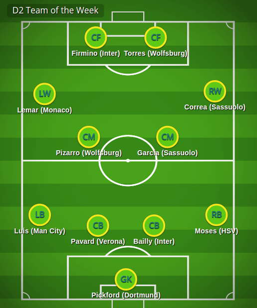 D2 Team of the Week (Turn&nbsp;15)