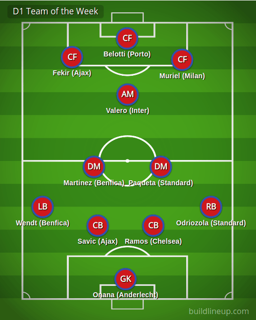 D1 Team of the Week (Turn&nbsp;16)