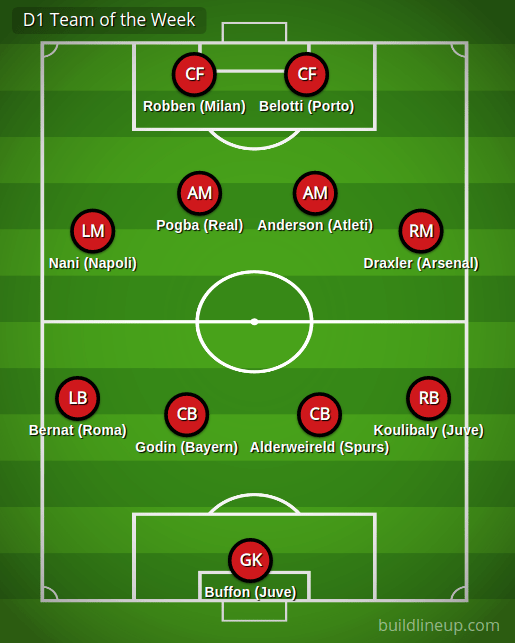 D1 Team of the Week (Turn&nbsp;17)