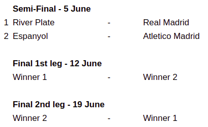 World Club Cup Regional&nbsp;Finals