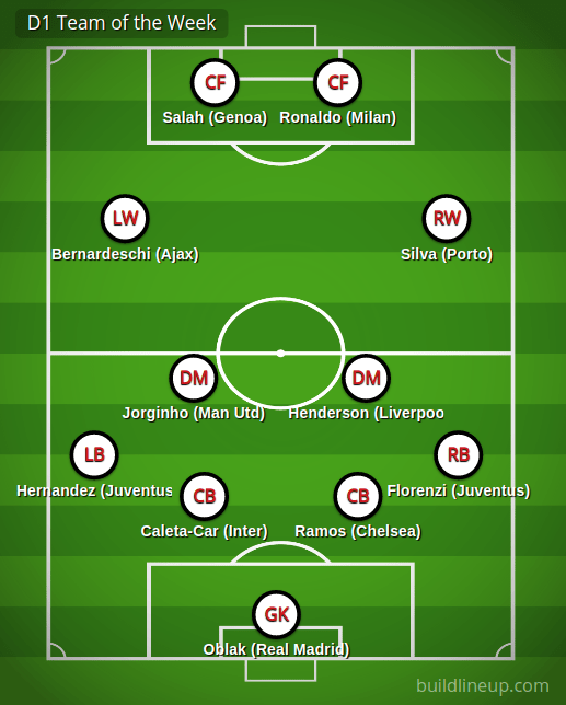 D1 Team of the Week (Turn&nbsp;12)