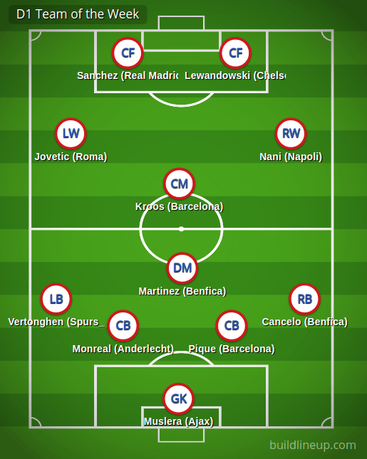 D1 Team of the Week (Turn&nbsp;13)