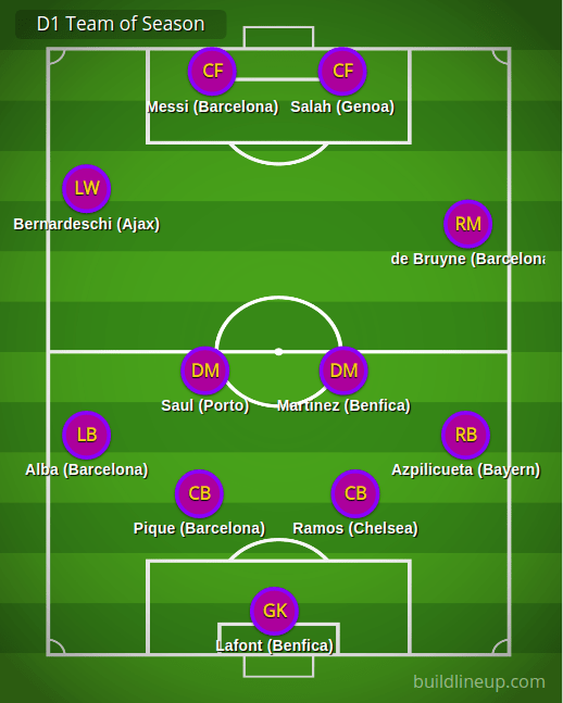 D1 Team of the Season (Turn&nbsp;13)