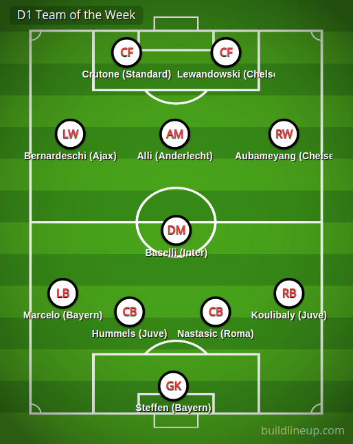 D1 Team of the Week (Turn&nbsp;18)