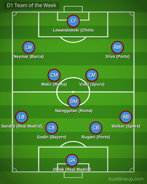 D1 Team of the Week (Turn&nbsp;22)