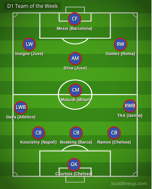 D1 Team of the Week (Turn&nbsp;19)