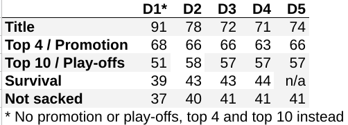 How Many Points Do You Need…? Season 15
