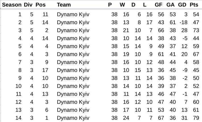 All Teams Position&nbsp;History