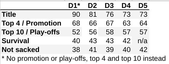 How Many Points Do You Need&nbsp;(S16)?