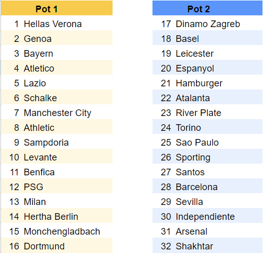 Youth Cup and Shield&nbsp;Qualifiers
