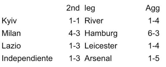 Youth Shield Quarter Final&nbsp;Results