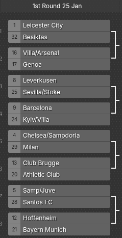 Youth Cup and Shield Knockout&nbsp;Stages