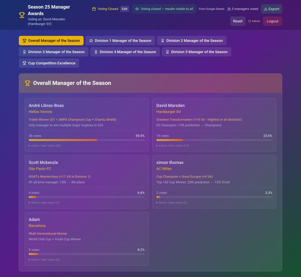 LIBRAS-BOAS CLAIMS TREBLE CROWN AS TOP 100 HONOURS OUTSTANDING SEASON 25&nbsp;ACHIEVERS