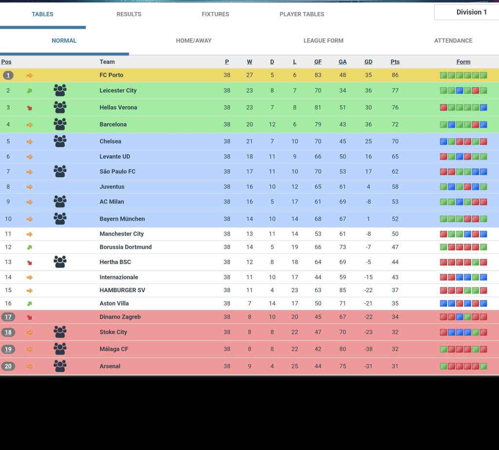 STAYING ALIVE! Hamburg Defy the D1&nbsp;Drop