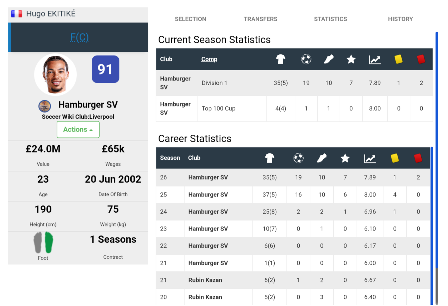 Hugo Ekitike Hamburger SV Season 26 striker statistics
